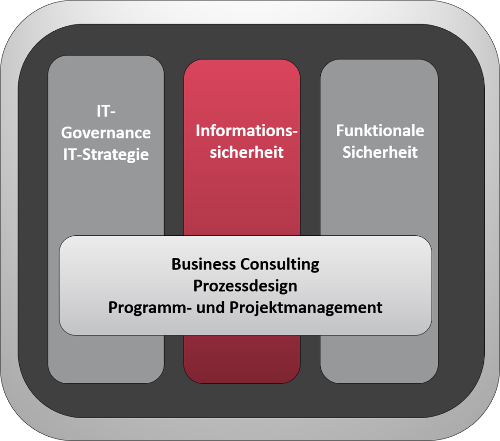 Informationssicherheit – RMTP