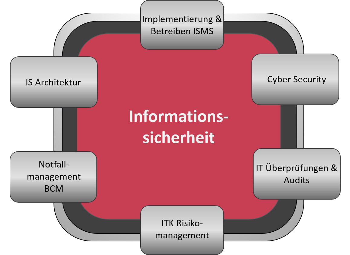 Informationssicherheit – RMTP