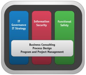 fileds of competence